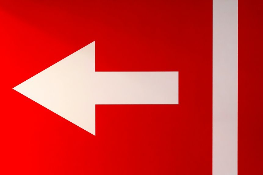 market indicators and movements